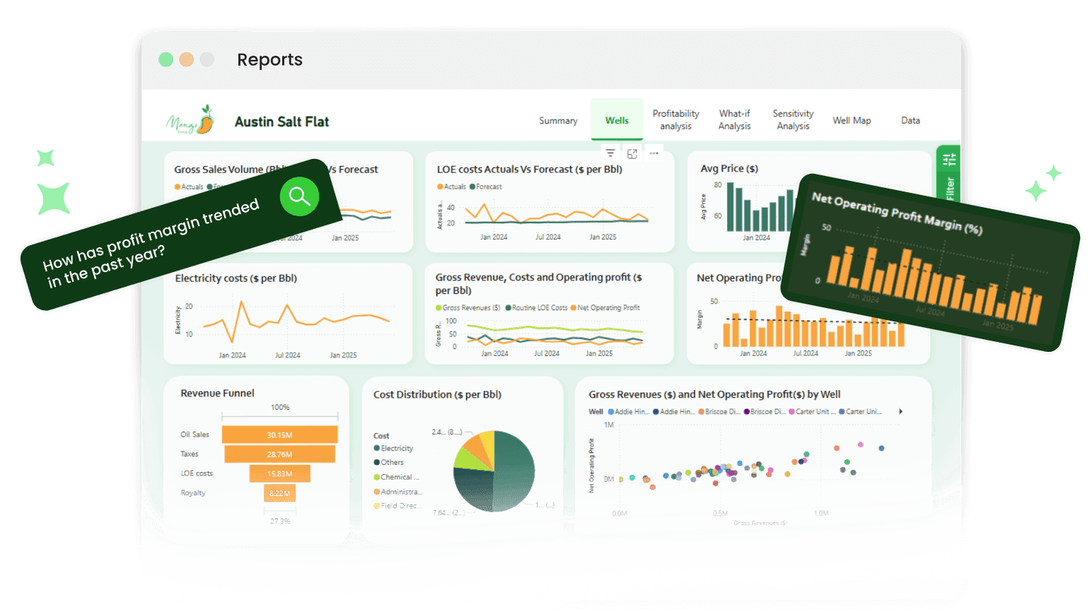 AI Analytics visuals