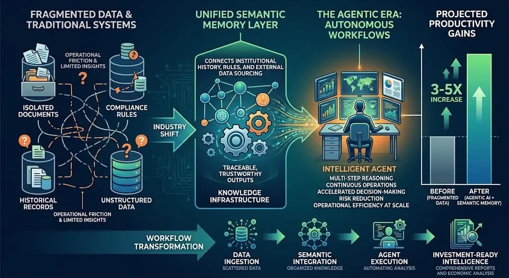 August Briefing | From Fragmented Data to Trusted Intelligence