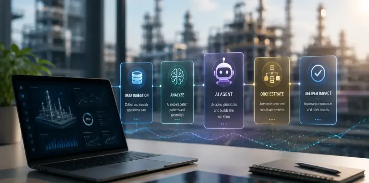 May Briefing | Meet the AI Agents That Builds Workflows